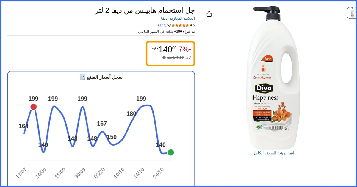 صورة 🛍️ جل استحمام هابينس 2 لتر من ديفا